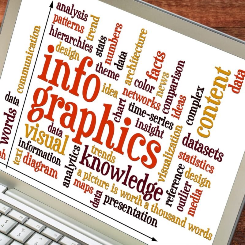 Infographic Design